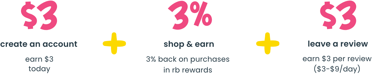 Infographic showing RB Rewards earning steps: earn $3 for creating an account, earn 3% back on purchases, and earn $3 per review ($3–$9 per day). Each step is separated by yellow plus signs.