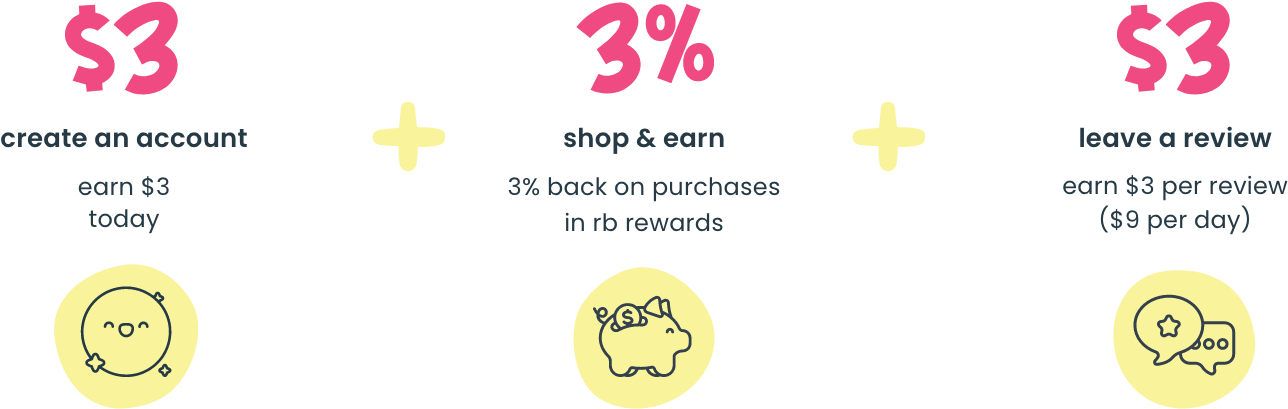 Colorful RB Rewards graphic showing three ways to earn: $3 for creating an account (smiling coin icon), 3% back on purchases (piggy bank icon), and $3 per review ($3&ndash;$9 per day) with a chat bubble icon. Yellow plus signs separate each section.