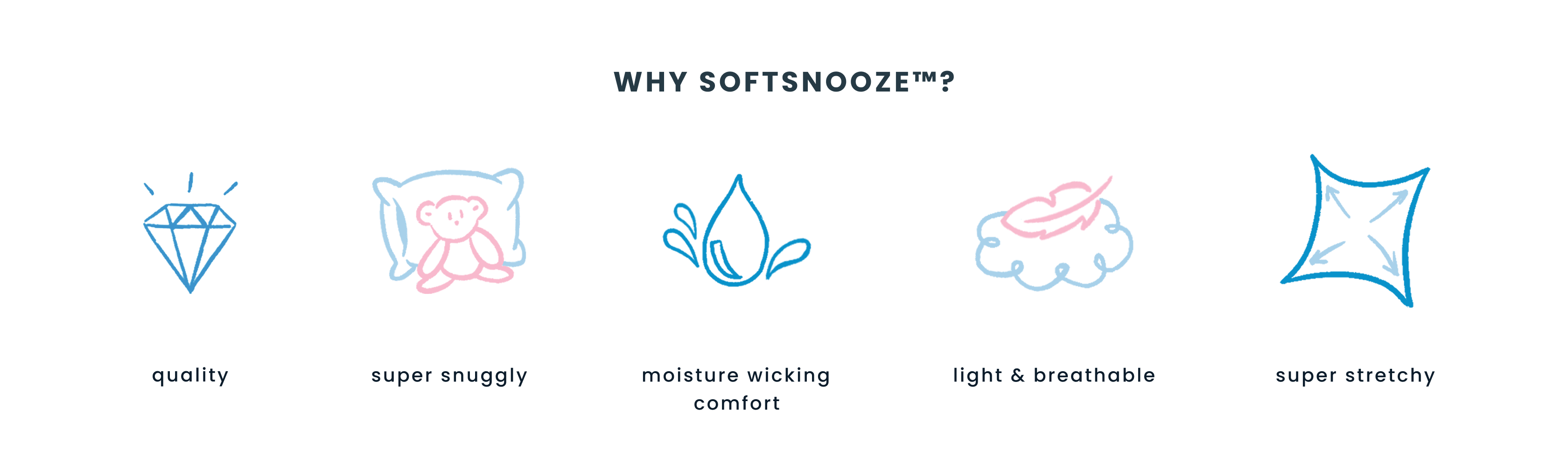 Informational graphic titled ‘Why SoftSnooze™?’ highlighting quality, super snuggly softness, moisture-wicking comfort, light and breathable fabric, and super stretchy comfort.